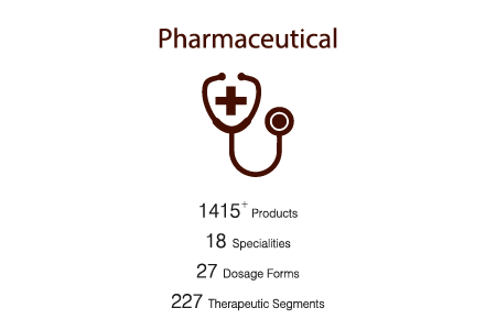 Pharma
